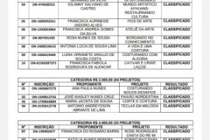 Resultado do Primeiro edital das Artes, cultura e cidadania de Arneiroz 